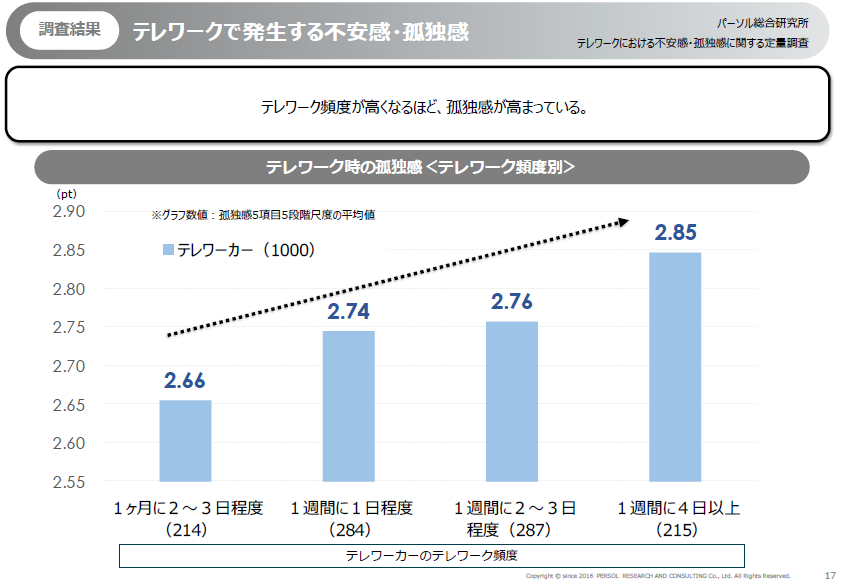 緊急事態宣言再び 懸念されるメンタル悪化 Human Capital Online ヒューマンキャピタル オンライン