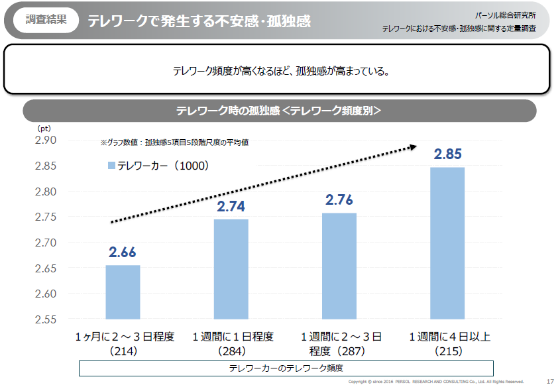 緊急事態宣言再び 懸念されるメンタル悪化 Human Capital Online ヒューマンキャピタル オンライン 緊急事態宣言再び 懸念されるメンタル悪化 Human Capital Online ヒューマンキャピタル オンライン