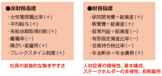 人材投資に着目したファンドに熱視線 | Human Capital Online