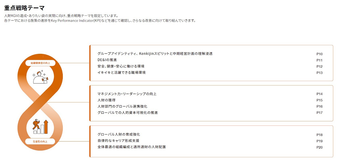 日立建機、グループからの独立を機にISO 30414認証取得（2ページ目