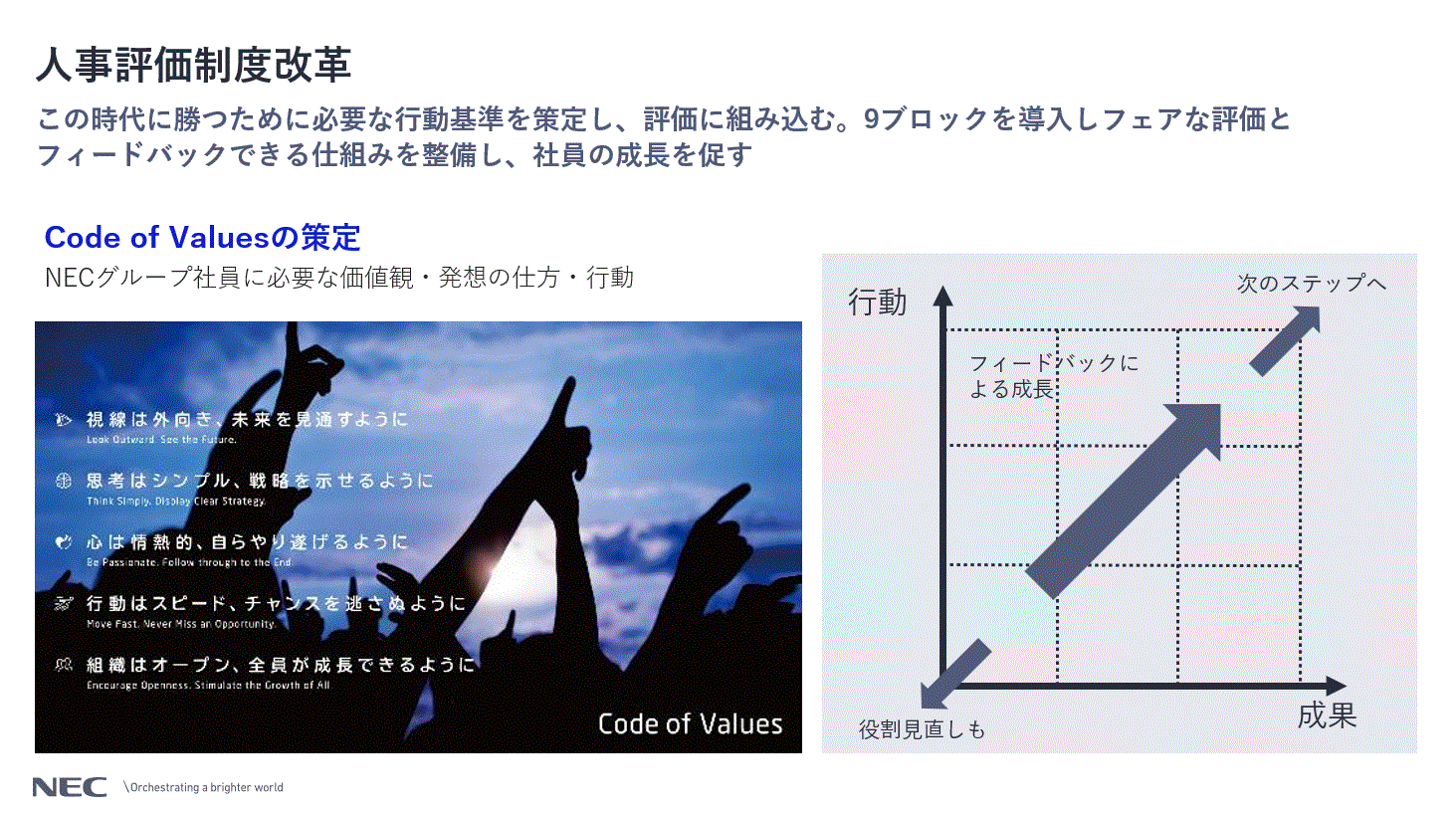 経営危機からの復活を遂げた、NEC変革の舞台裏（2ページ目） | Human