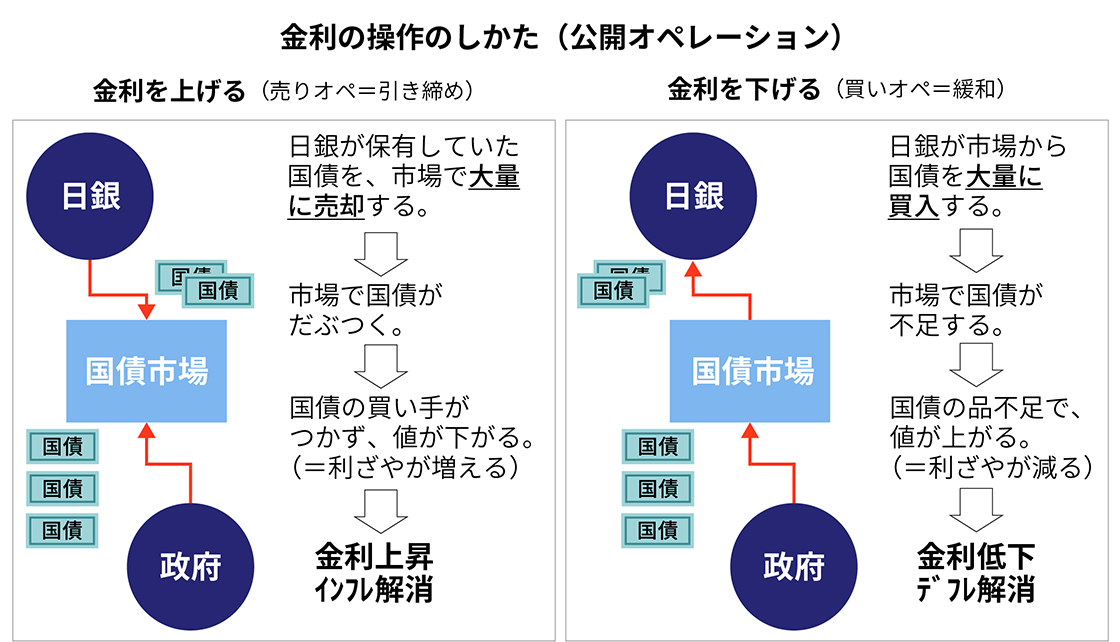 知っているようで知らない「量的緩和」の本質(3ページ目 知っているようで知らない「量的緩和」の本質(3ページ目