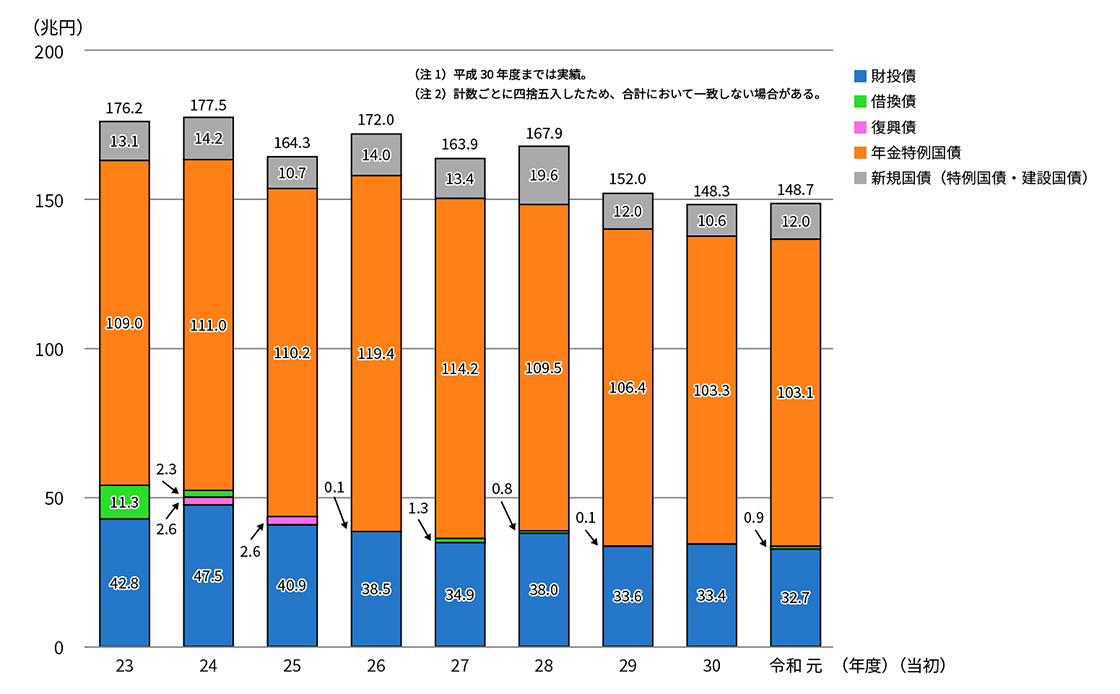 アベノミクスの行く手を阻んだ反インフレの魔物たち（5ページ目