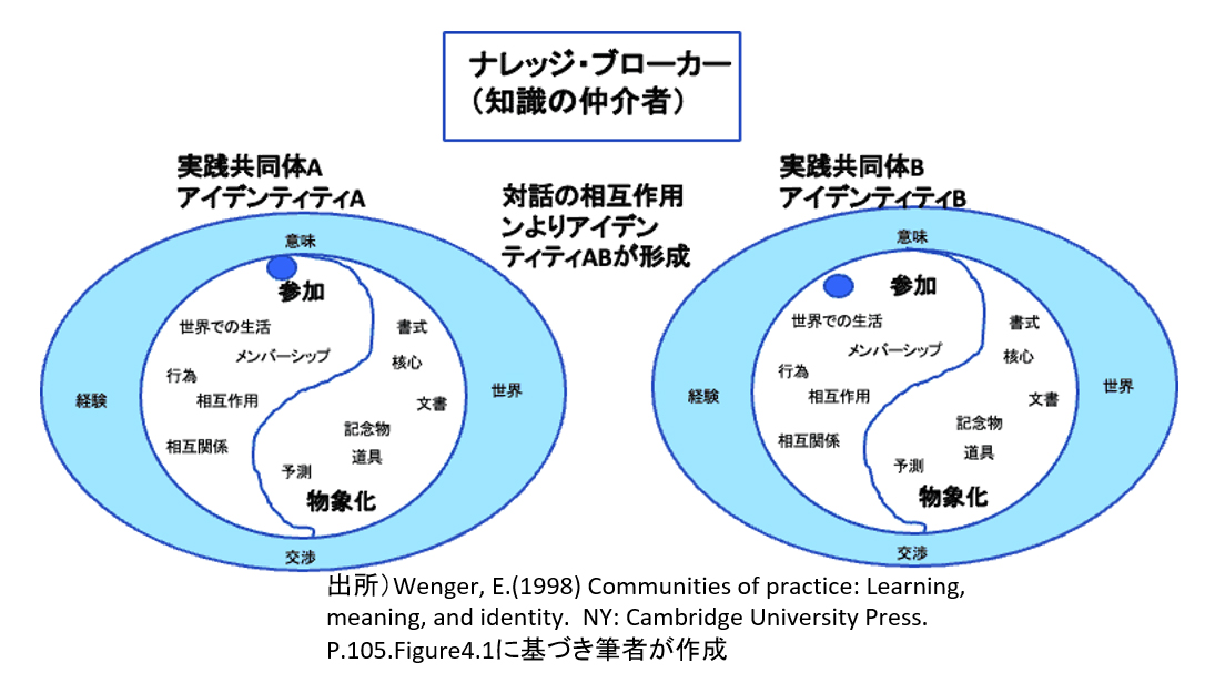 従業員越境の隠れたメリット「”被”越境学習」とは 法政大・石山恒貴