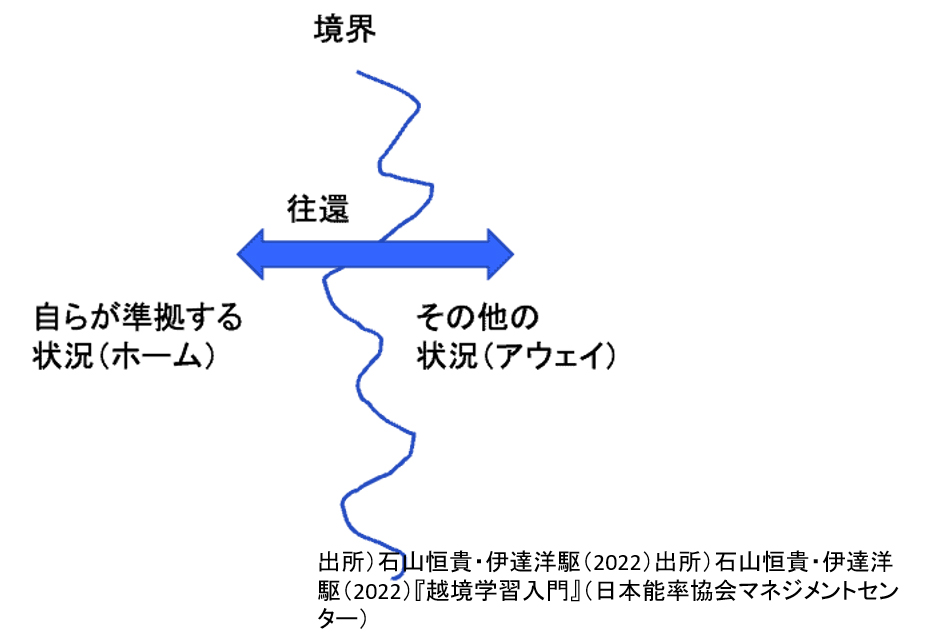 【裁断済み】越境的学習のメカニズム 従業員越境の隠れたメリット「”被”越境学習」とは 法政大・石山恒貴