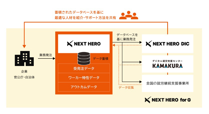 VALT JAPANが大手企業から17億円の資金調達、就労支援ベンチャーに注目