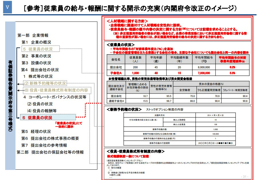 2026年3月期より有価証券報告書の「人的資本」開示拡充へ。金融