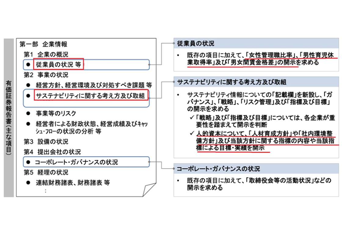 大蔵省証券局年報 第２９回（平成３年版）/金融財政事情研究会/大蔵省証券局年報編集委員会（単行本） 大蔵省証券局年報 第29回（平成3年版）/金融財政事情研究会