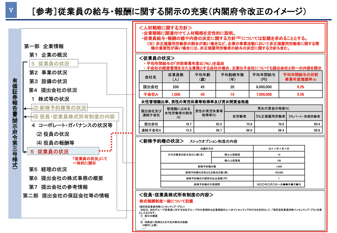 高市政権「働きたい改革」のリスクと2026年の人的資本経営（2ページ目