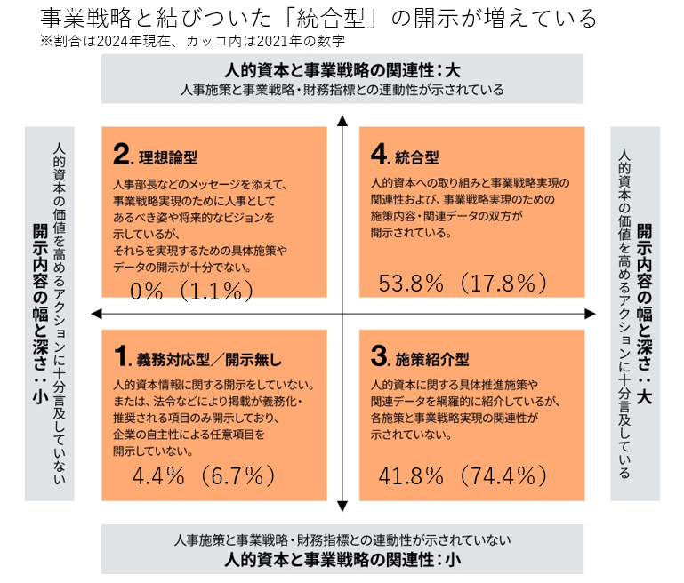 高市政権「働きたい改革」のリスクと2026年の人的資本経営（3ページ目
