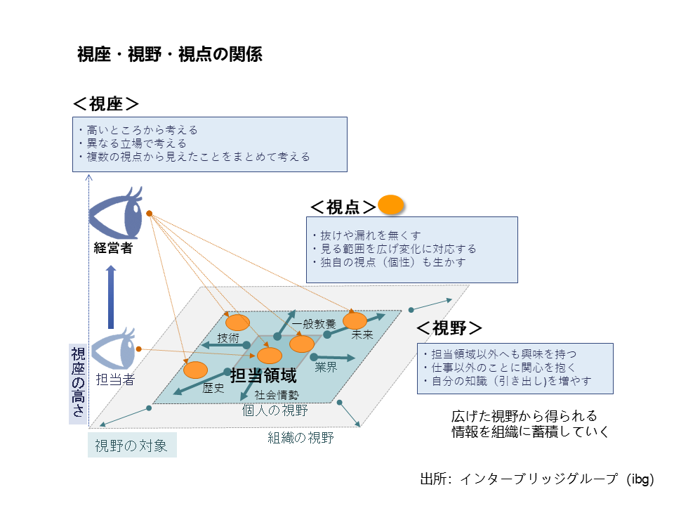 社長のように判断できる社員の育て方 2ページ目 Human Capital Online ヒューマンキャピタル オンライン