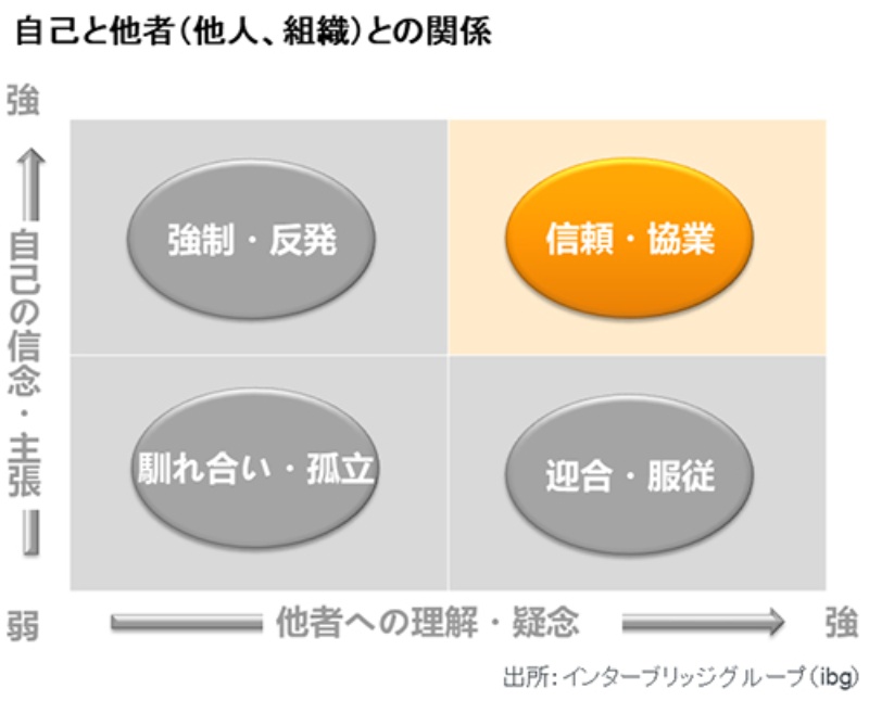 協調性は隠れみの、馴れ合いと迎合の場にとどまる日本の組織