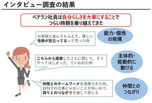 会社を辞めたくなるのはなぜ Anaエアポートサービスと東大の共同研究で見えたもの 4ページ目 Human Capital Online ヒューマンキャピタル オンライン 会社を辞めたくなるのはなぜ Anaエアポートサービスと東大の共同研究で見えたもの 4ページ目 Human Capital Online ヒューマンキャピタル オンライン