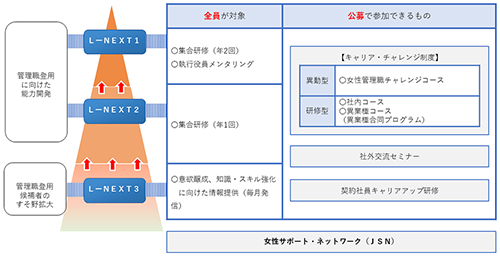 50代女性の管理職立候補から始まる エイジフリーキャリア 明治安田生命保険相互会社 2ページ目 Human Capital Online ヒューマンキャピタル オンライン