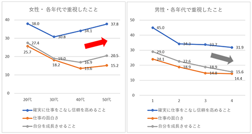 50代女性の管理職立候補から始まる エイジフリーキャリア 明治安田生命保険相互会社 4ページ目 Human Capital Online ヒューマンキャピタル オンライン