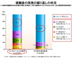 復職した社員が再休職してしまう 職場に戻す時期をどう判断する Human Capital Online ヒューマンキャピタル オンライン