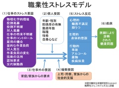 再休職防止に必須のスキルは 毎日の体調観察と早期不調ケア Human Capital Online ヒューマンキャピタル オンライン