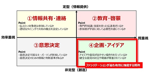人事に必要なファシリテーションスキルとは 1 human capital online ヒューマンキャピタル オンライン