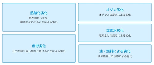 トラブルを未然に防ぐものづくりへ、“劣化メカニズム”解明との トラブルを未然に防ぐものづくりへ、“劣化メカニズム”解明との