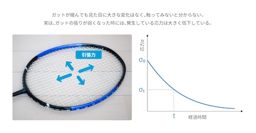 トラブルを未然に防ぐものづくりへ、“劣化メカニズム”解明との トラブルを未然に防ぐものづくりへ、“劣化メカニズム”解明との