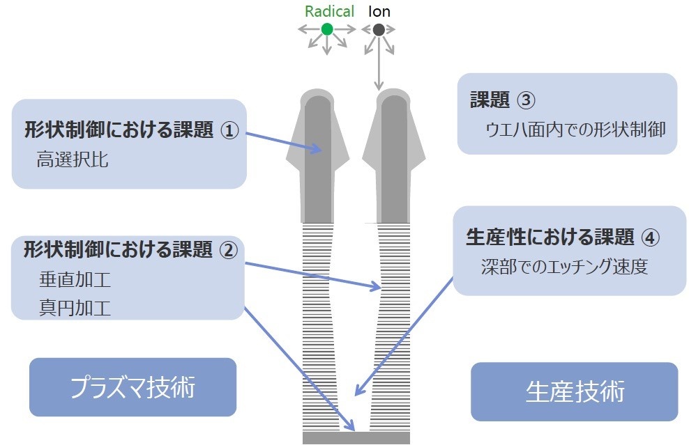 図7 高アスペクト比の孔を真っすぐきれいに開けるための課題