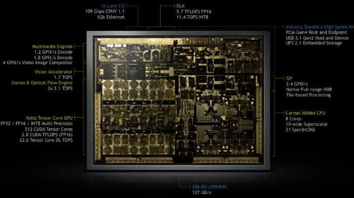 CPU、GPU、AI専用回路などを集積