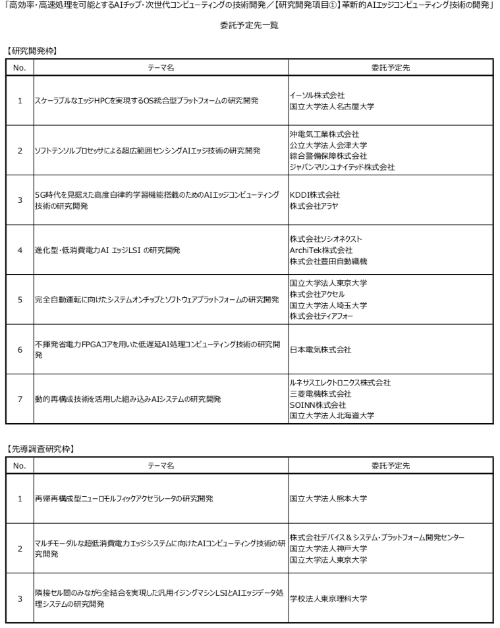 大手電機からスタートアップまで
