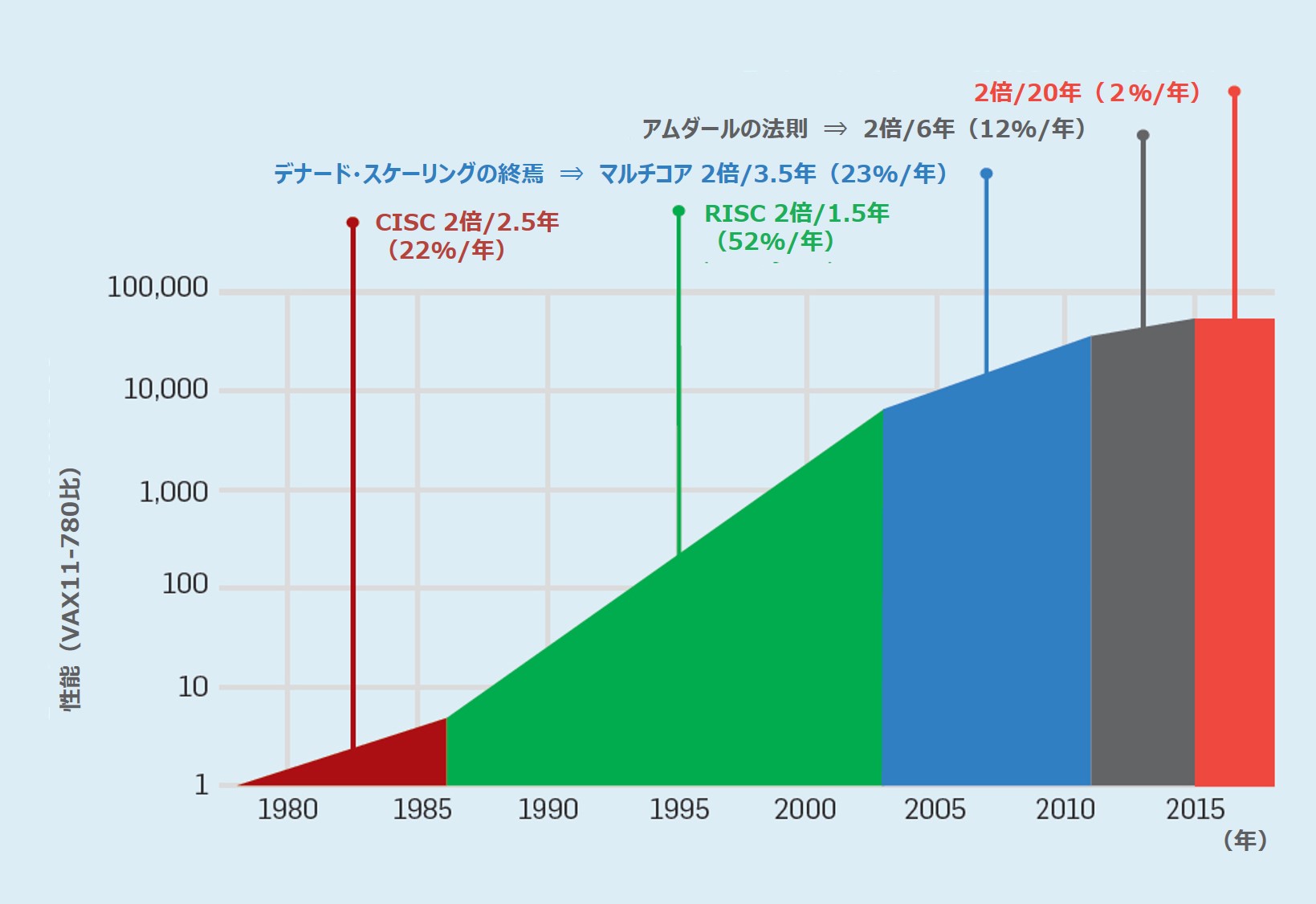 特集feature Vol 23 1 Iot Ai時代 真に役立つソフトウェアシステム構築へ 全2回配信 早稲田大学 研究活動