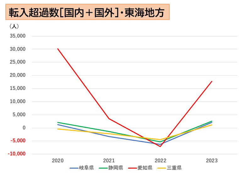 市民状態とは何か 市民状態とは何か |本 | 通販 | Amazon