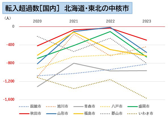 人口減少逆張りビジネス 人口減少逆張りビジネス | 古田隆彦 |本 | 通販 | Amazon