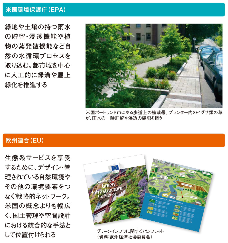 グリーンインフラ」とは何か？｜新・公民連携最前線｜PPPまちづくり