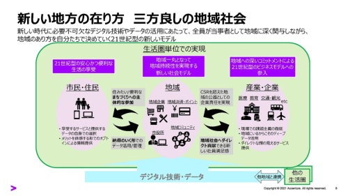 第2回 会津若松市のスマートシティ 震災から10年 新 公民連携最前線 Pppまちづくり