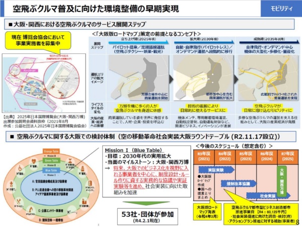 「空飛ぶクルマ」の実現に向けたロードマップ（資料：大阪府・大阪市）
