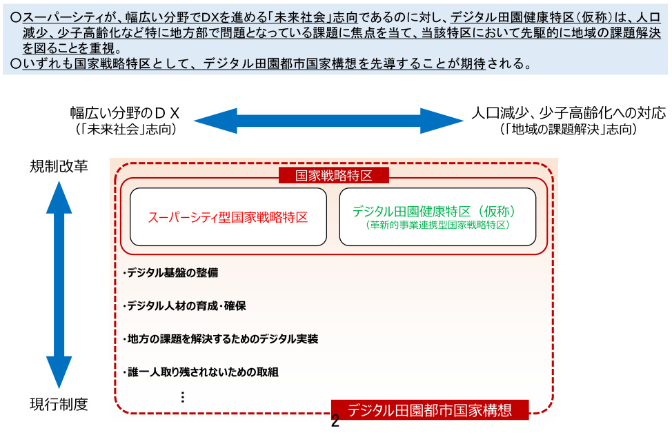 第7回 吉備中央町・茅野市・加賀市が目指す健康特区とは？｜新・公民