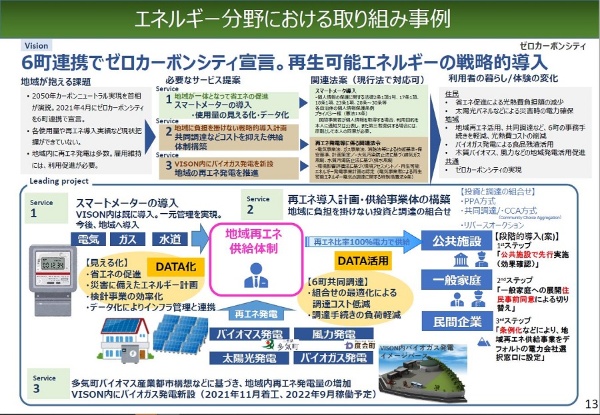 三重広域連携スーパーシティ構想のエネルギー分野の取り組み概要(資料:三重県多気町「スーパーシティ型国家戦略特別区域の指定に関する提案書」)