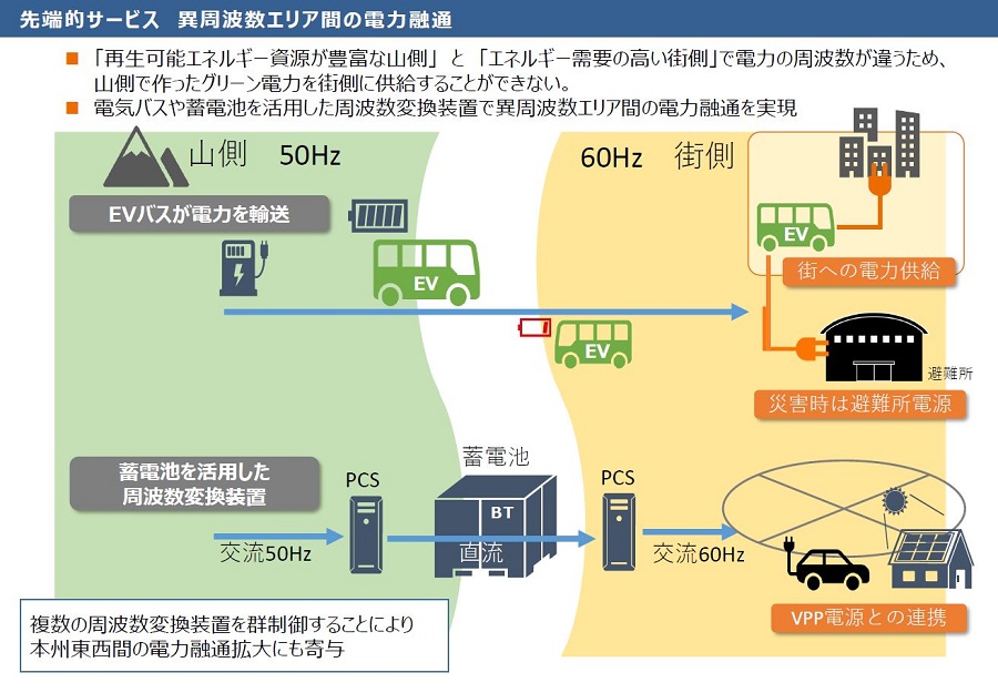 第3回 スーパーシティ応募自治体に見る「まるごと未来都市」の