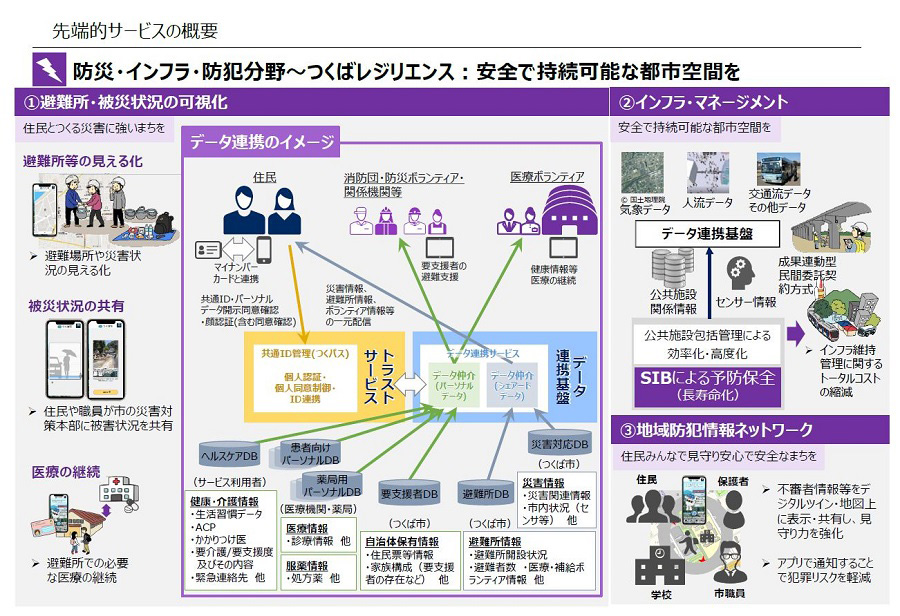 第10回 動き出す「つくばスーパーシティ」（後編）｜新・公民連携最前線｜PPPまちづくり