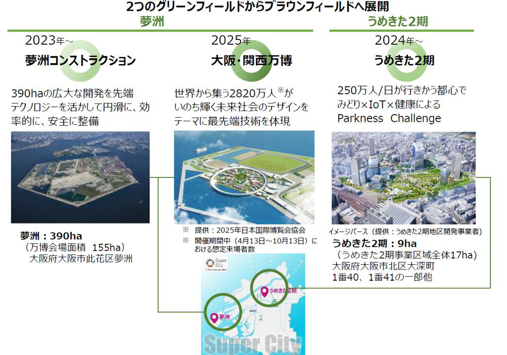 第12回 万博に向けて加速する大阪スーパーシティ｜新・公民連携最前線
