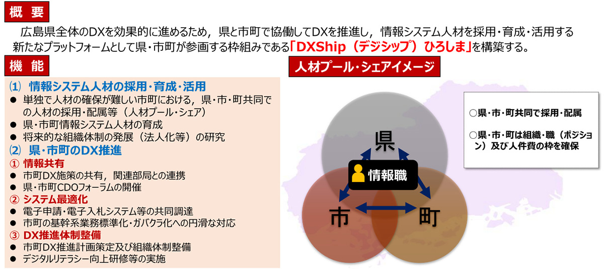 情報システム人材を広島県と県内市町が共同採用「DXShipひろしま