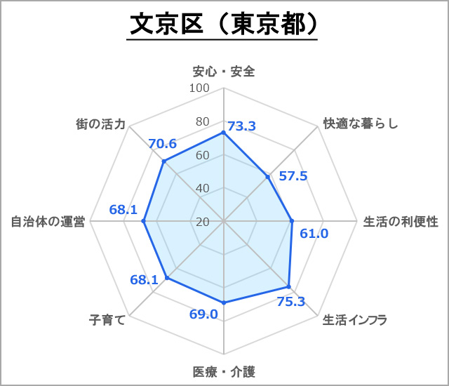 住みよい街」TOP10自治体を分析｜新・公民連携最前線｜PPPまちづくり