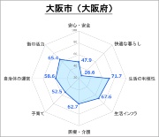 住みよい街 都道府県庁所在地1位は福岡市 新 公民連携最前線 Pppまちづくり 住みよい街 都道府県庁所在地1位は福岡市 新 公民連携最前線 Pppまちづくり