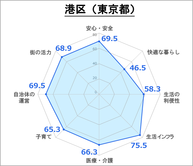 住みよい街」TOP50自治体は、どこが評価されたか＜2023＞｜新