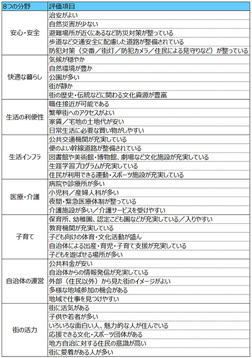 住民自身のリーダーシップ機能 : 健康問題にいどむ町 WHILL社、スマートになった歩道を走れるスクーター「WHILL Model