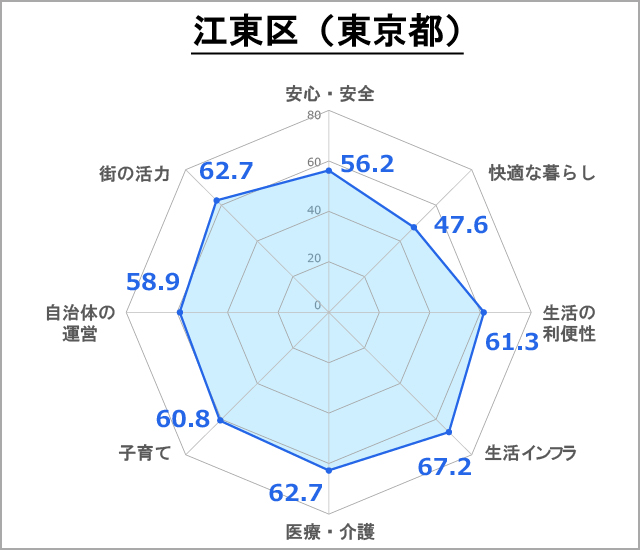 住民自身のリーダーシップ機能 : 健康問題にいどむ町 多様な主体と協力・連携して地域の健康づくりを推進するための