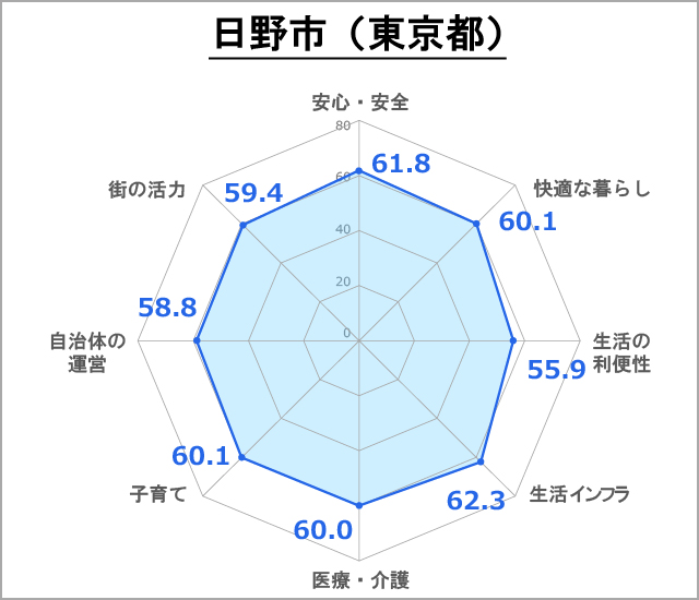 住みよい街」TOP50自治体は、どこが評価されたのか＜2025＞｜新