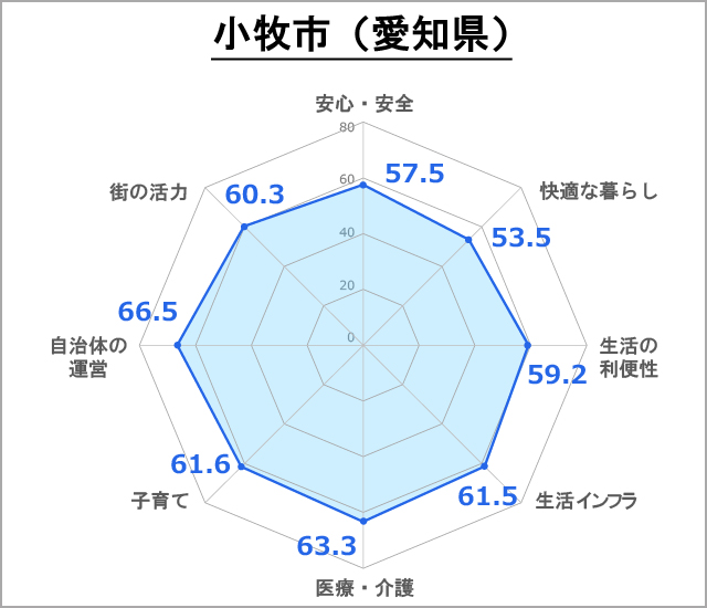 住民自身のリーダーシップ機能 : 健康問題にいどむ町