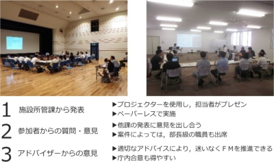 公共施設マネジメント協議の様子と協議の進行概要(写真・資料:常総市)