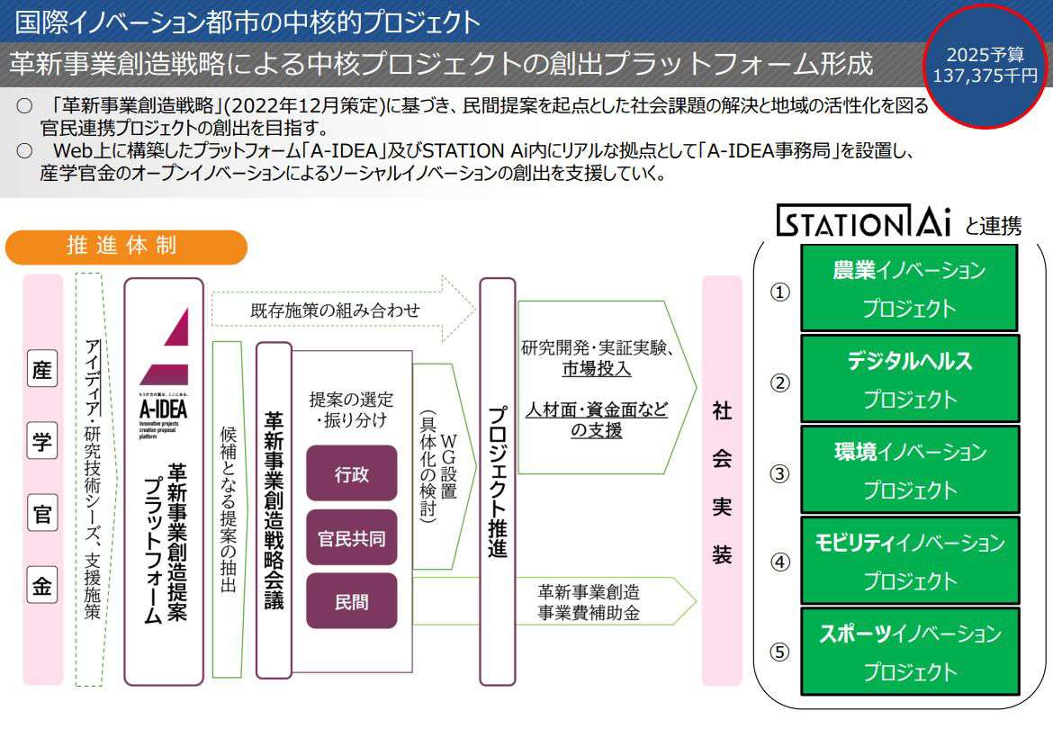市町村で同時多発的に実装プロジェクト、多彩な支援を展開する愛知県 