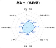 住みよい街 都道府県庁所在地1位は札幌市 新 公民連携最前線 Pppまちづくり 住みよい街 都道府県庁所在地1位は札幌市 新 公民連携最前線 Pppまちづくり