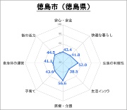住みよい街 都道府県庁所在地1位は札幌市 新 公民連携最前線 Pppまちづくり 住みよい街 都道府県庁所在地1位は札幌市 新 公民連携最前線 Pppまちづくり